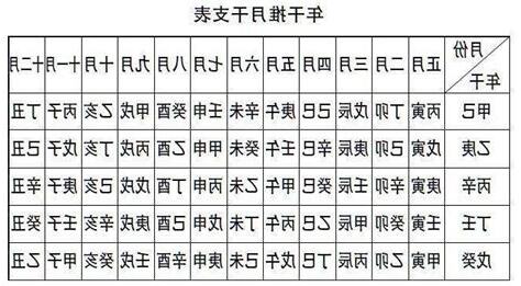 八字 月份